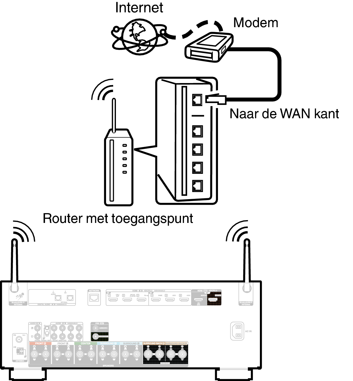 Conne Wireless S97E2